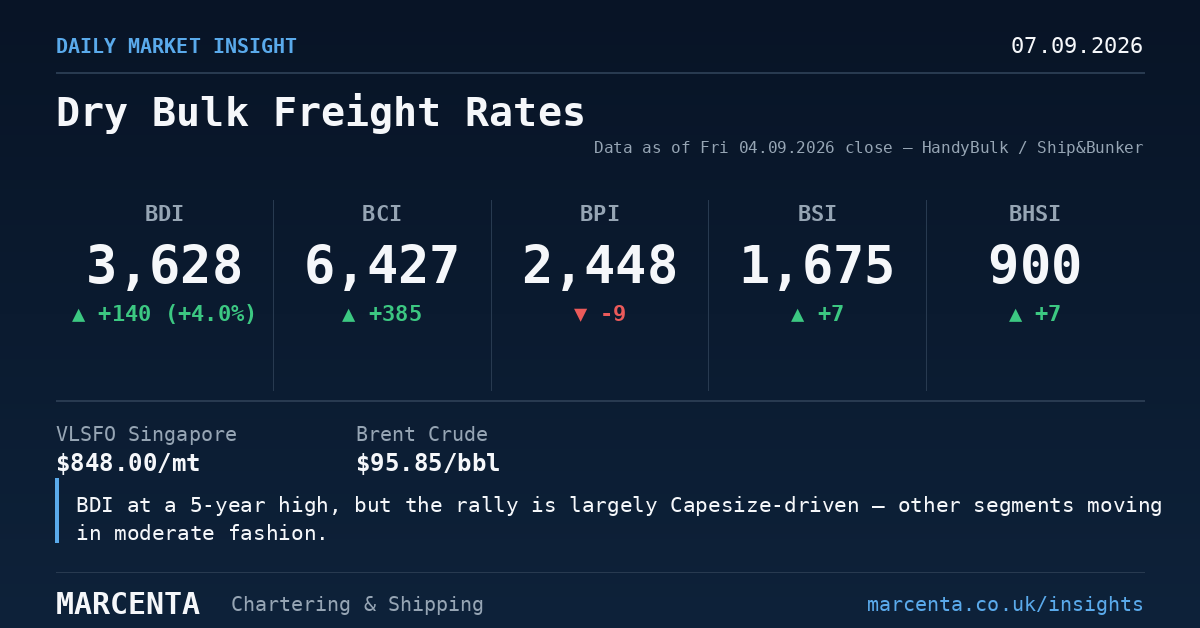 Market Insight 07.09.2026
