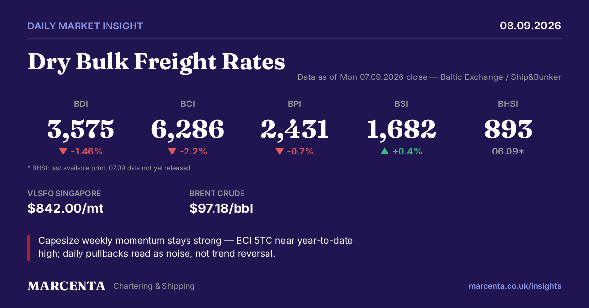Market Insight 08.09.2026