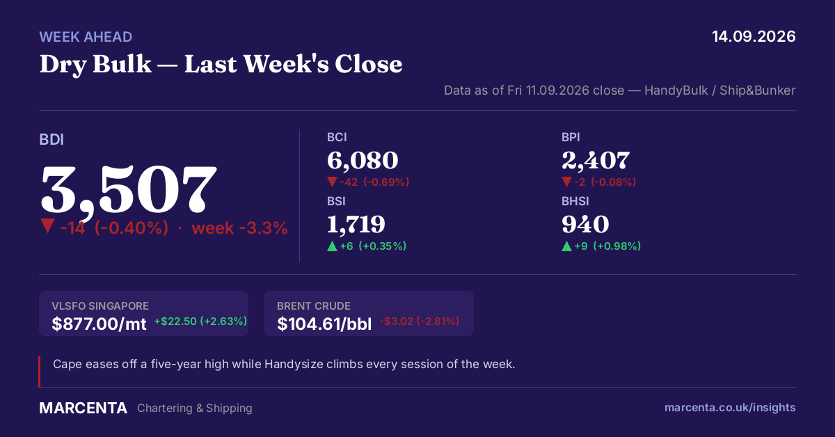 Market Insight 14.09.2026 — Week Ahead