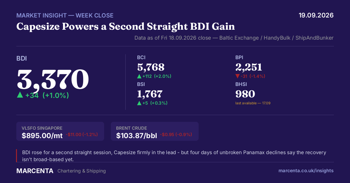 Market Insight 19.09.2026